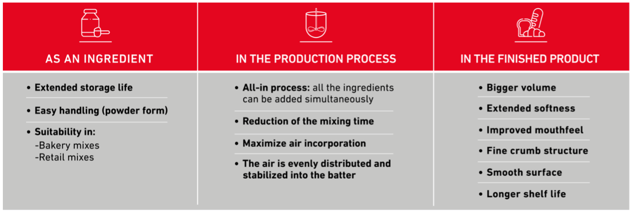 Lasenor BK: Emulsifier Range for Cake and Bakery Mixes