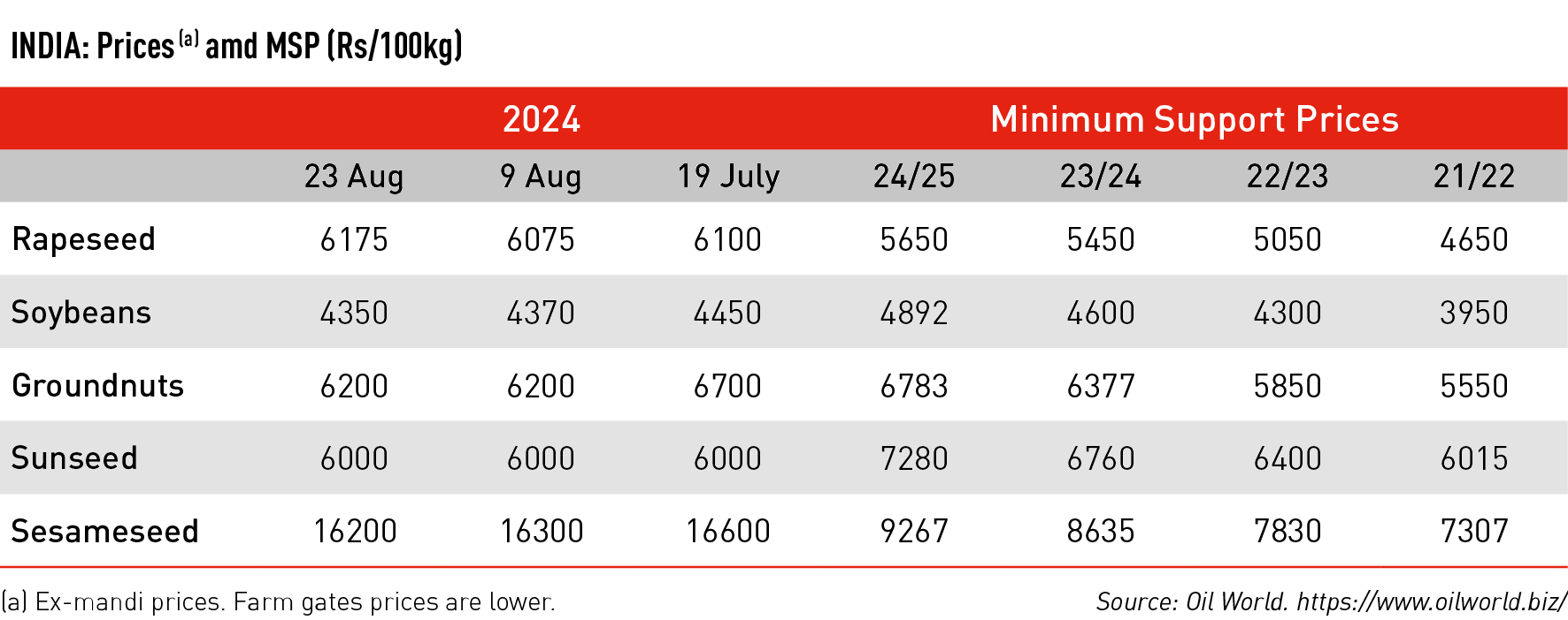 LECITHIN NEWS Q3 2024