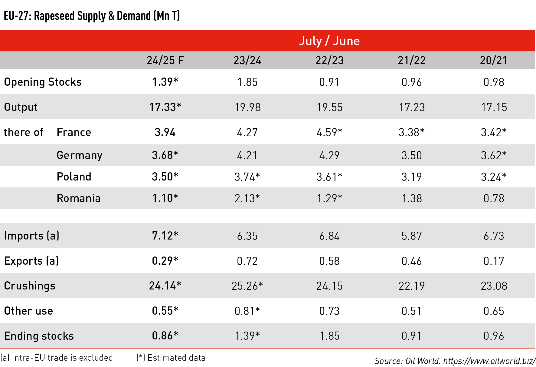 LECITHIN NEWS Q3 2024 2