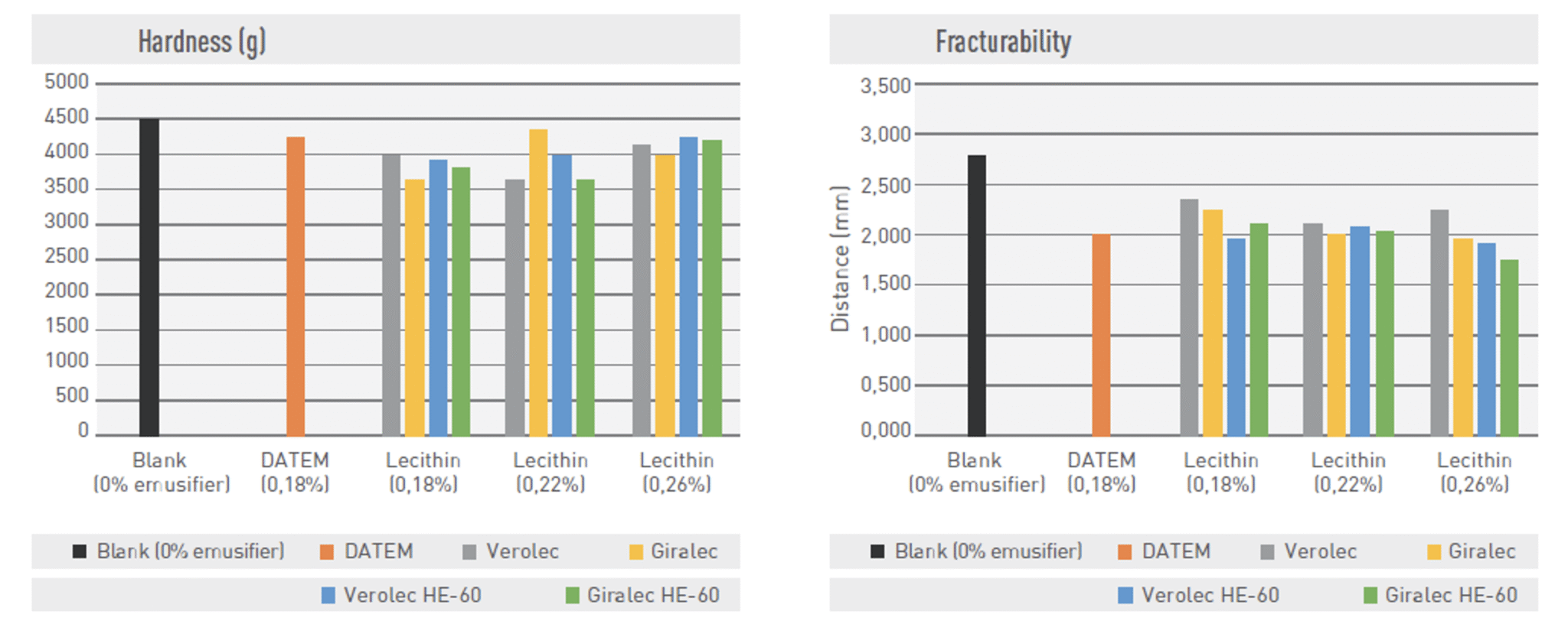 hardness and fracturability charts